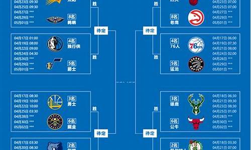 火箭17年季后赛走到哪_火箭17年季后赛赛程