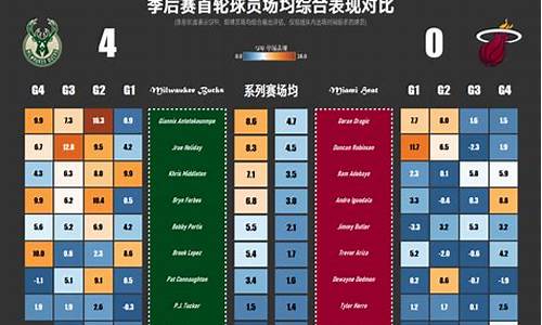 nba季后赛场均数据排行榜_nba季后赛场均数据