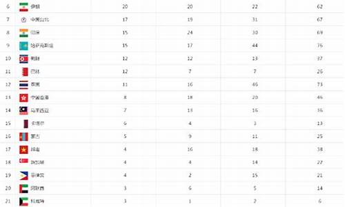 亚运会奖牌总榜_亚运会历史奖牌统计