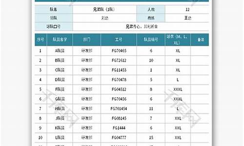 公司篮球队报名表_篮球俱乐部报名表