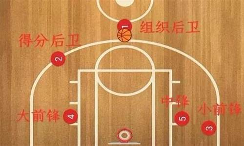 篮球比赛叫nba足球叫什么?_篮球有nba足球呢