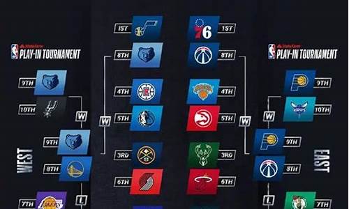 NBA季后赛首轮数据_nba季后赛首轮数据统计