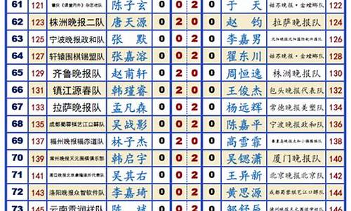 晚报杯历届冠军_2017晚报杯对阵