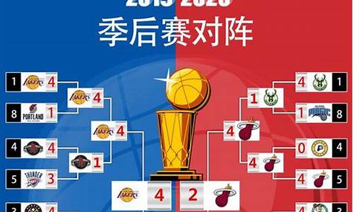 2019东部季后赛对阵_2019年nba东部季后赛