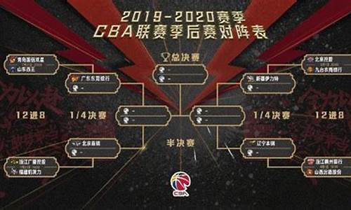 19年CBA季后赛球队_cba2019季后赛对阵规则