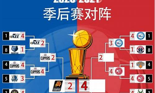 2021nba东部季后赛_nba2020季后赛东部