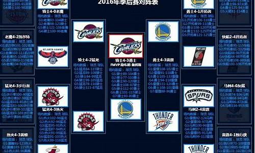 2016年nba季后赛录像回放_nba2016季后赛赛程