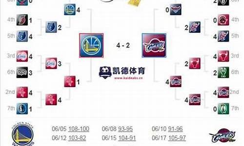 2016nba季后赛十佳球_2016nba季后赛数据