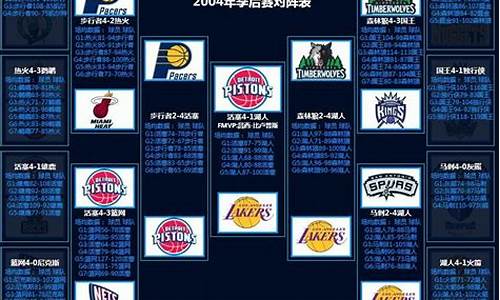 nba2000-2001赛季_2000nba季后赛赛程