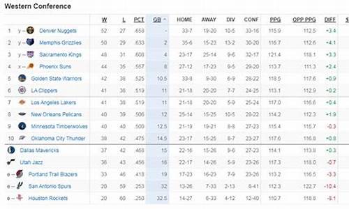 nba球员薪酬一览表-nba球员薪资构成