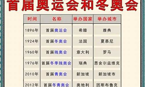 杭州举办奥运会时间地点-杭州举办奥运会